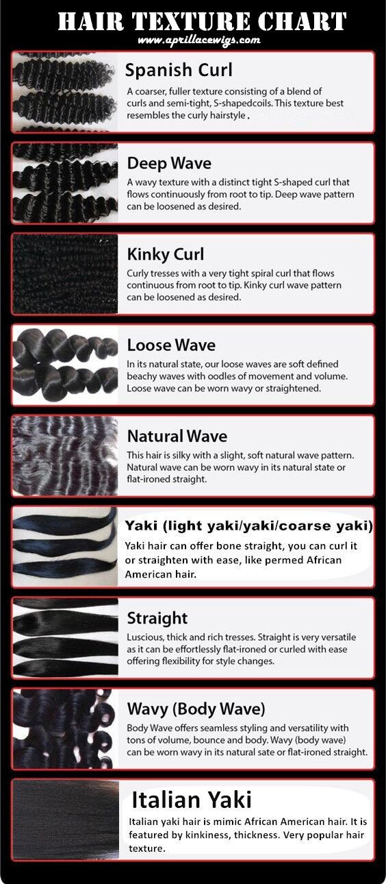 Hair Texture Chart Aprillacewigs Aprillacewigs Hair Texture