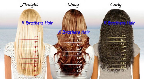 hair length chart aprillacewigs com straight hair length chart